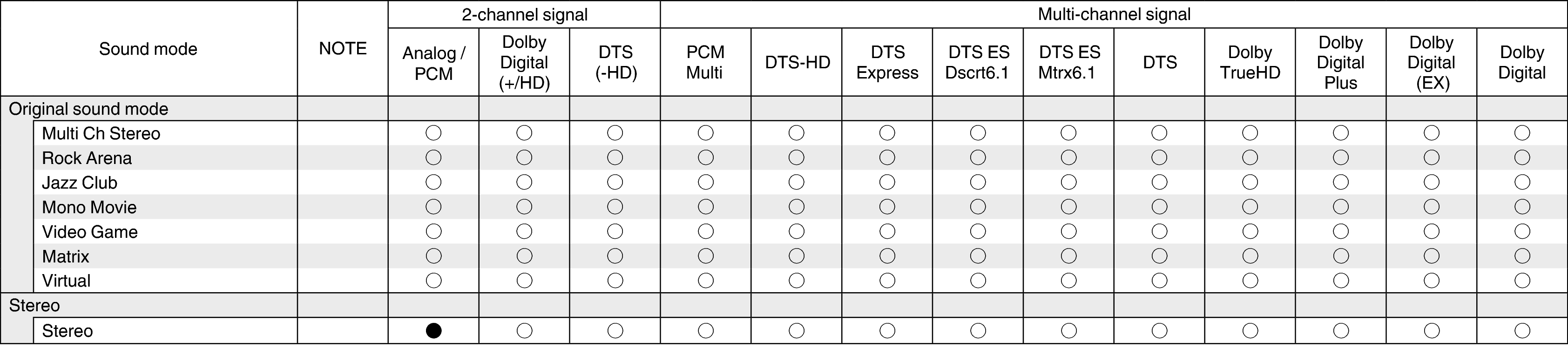 Tsignal & Csound2 S64